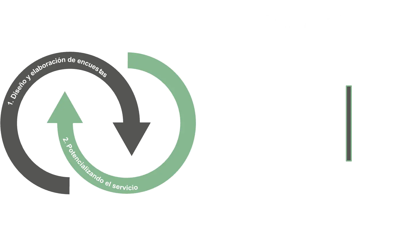 capacitacion